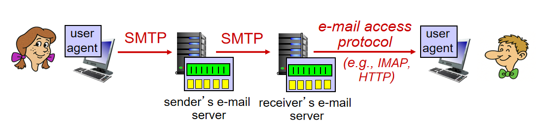 Email Infrastructure