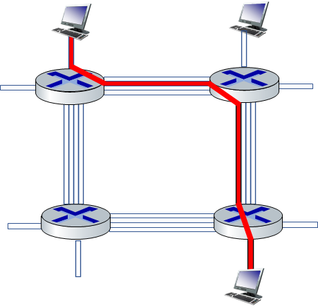 Circuit switching