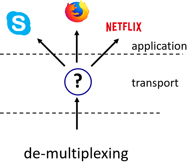 Mux Demo 2
