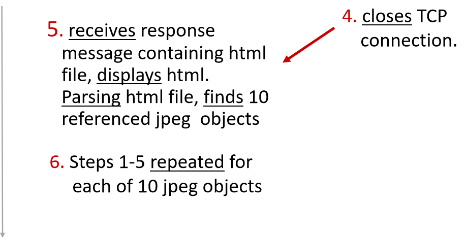 HTTP