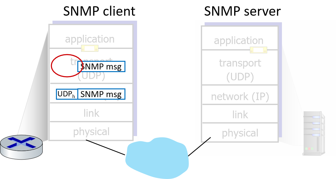 UDP Actions