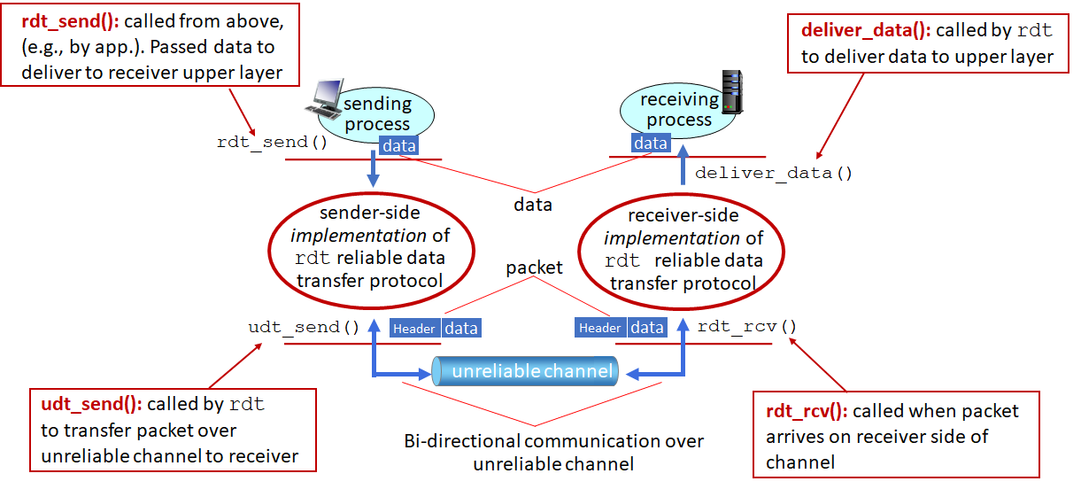 rdt Service Abstraction