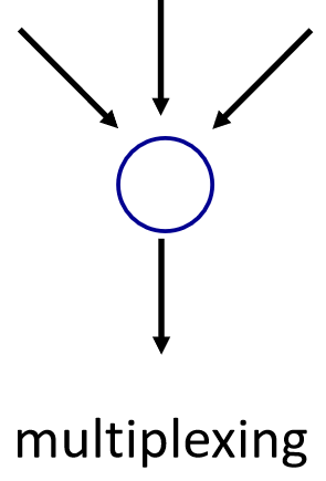 Mux Demo 1