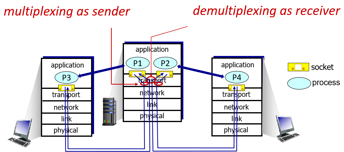 Demux Diagram